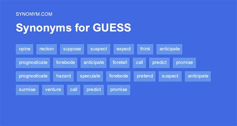 49 Synonyms & Antonyms for GUESSED .